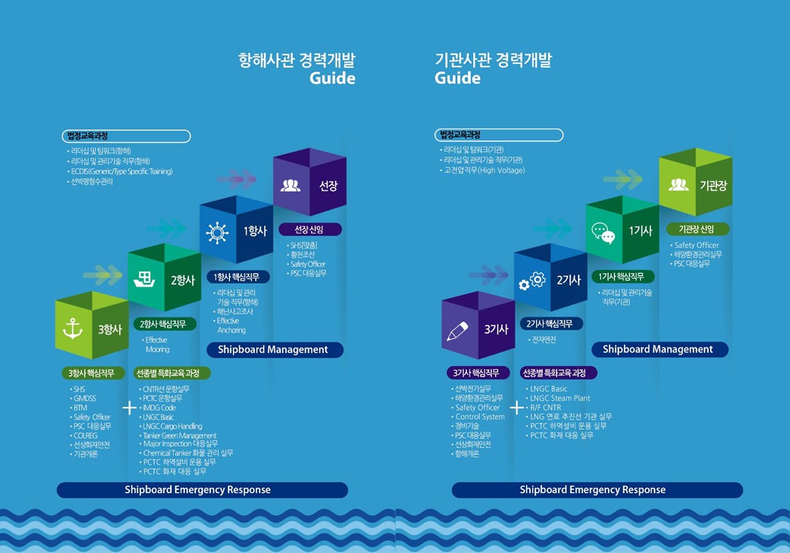 경력관리로드맵